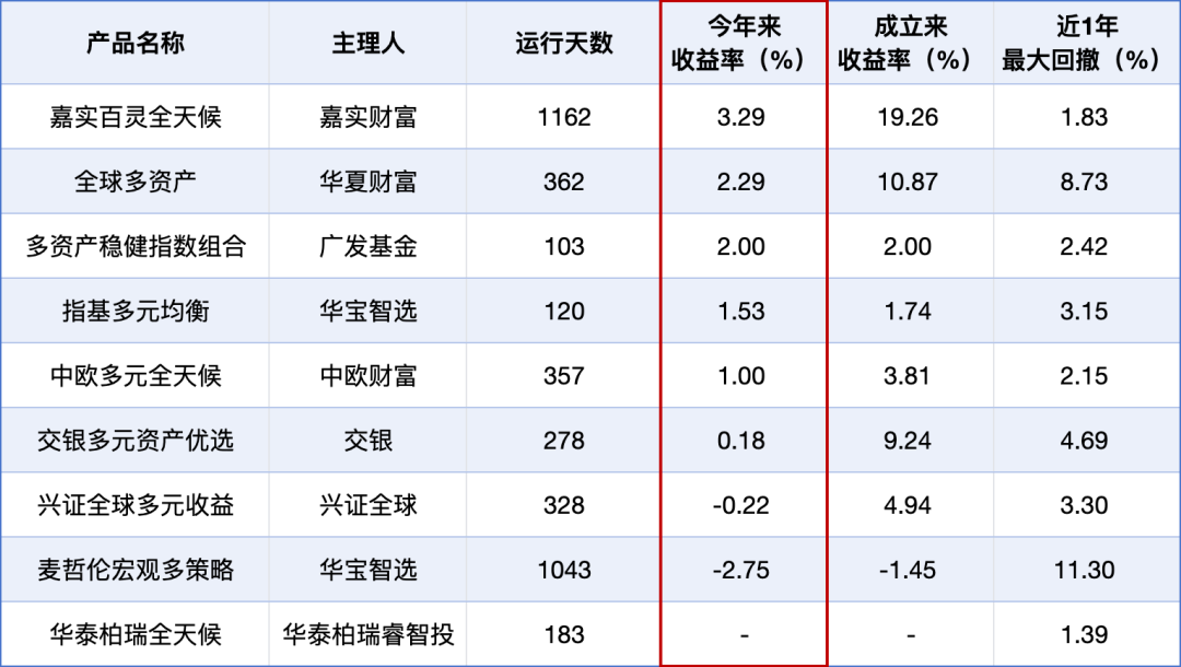 （数据截至20250422）