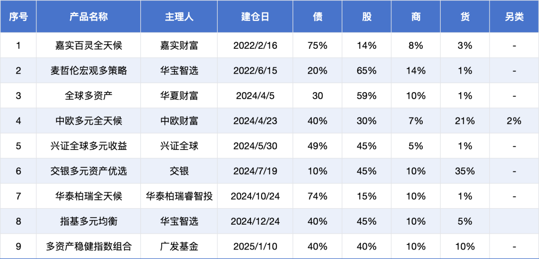 （数据截至20250422）