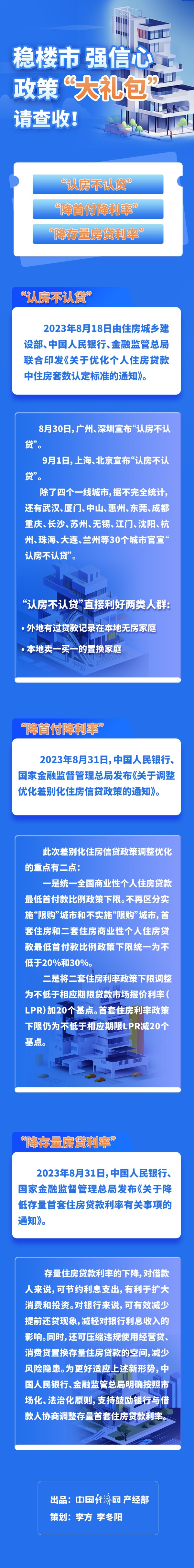 宝利配资 房地产利好政策接连出台，后续还有“大礼包”？