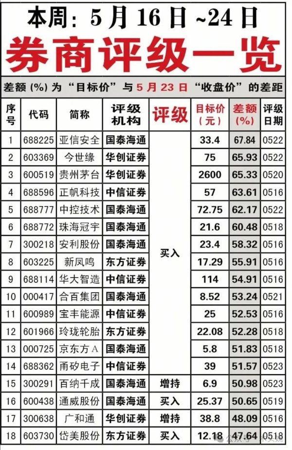 旗开网 最新券商强推、机构调研最多的公司名单出炉！